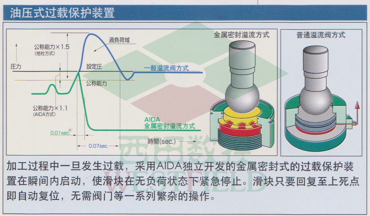 AIDA-伺服系列4_副本2