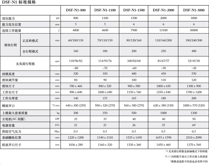 DSF-N1參數(shù)2